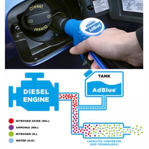 How AdBlue Improves Engine Efficiency? 