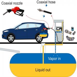 Vapor Recovery Nozzles: Fueling Green Stations